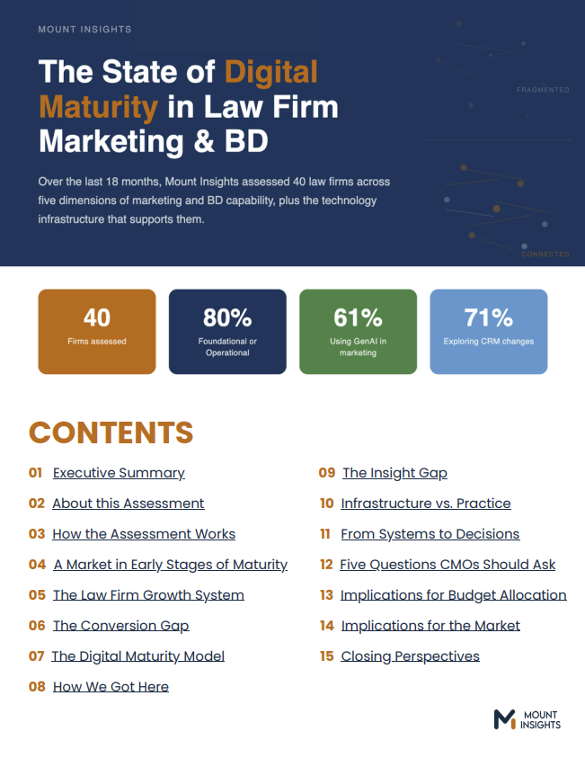 State of Digital Maturity - Cover